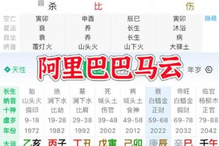 转运的八字