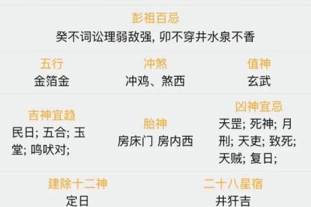 7月12号诸事宜忌老黄历！