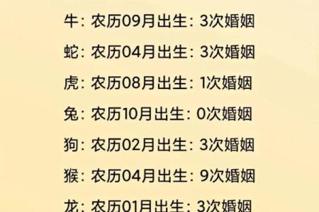 姓名姻缘预测免费 姓名姻缘测试打分 免费？