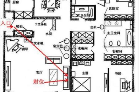横财风水：女人是男人的财位吗