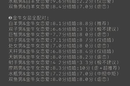 12个星座感情运势