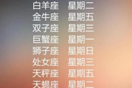 十二星座有哪些星座的