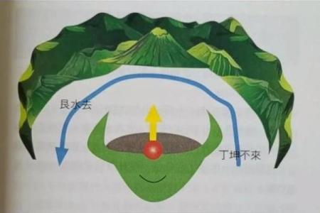 风水堪舆法，为什么要藏风聚气