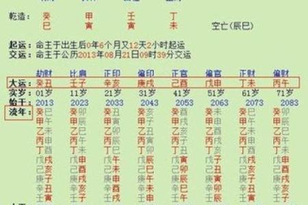 周易算命什么时候结婚
