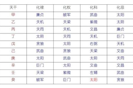 紫薇斗数多才多艺怎么看