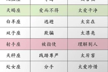 比较理智的星座是什么星座