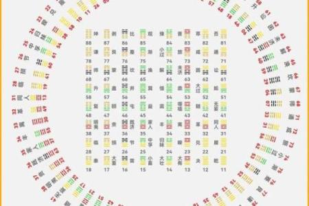 八字测算你会取得多大成就