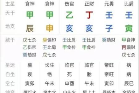 测姻缘需要时辰吗 算命测姻缘什么时候到？
