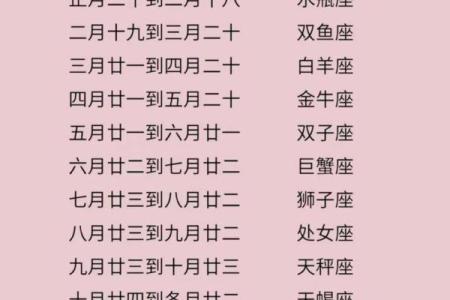农历四月出生的人是哪个星座