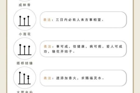 观音菩萨七十二香谱