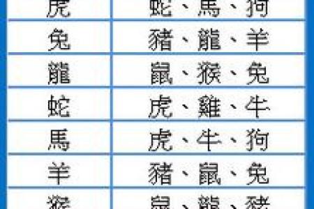 19岁属什么生肖配对 属蛇配对