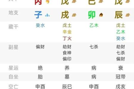 八字身弱财旺