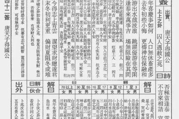 灵签每日运势详解大全