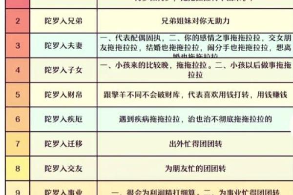 紫薇斗数煞星冲破