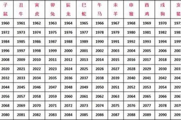 属兔的富豪出生在几月 属兔大富大贵的吉日出生 属兔的富豪出生在几月 属兔大富大贵的吉日出生