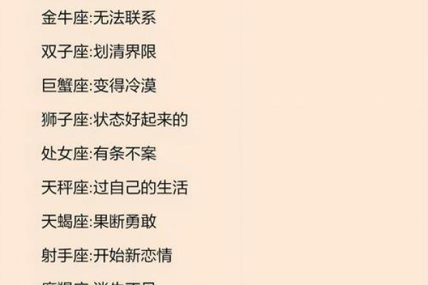 十二星座爱情运势排行榜最新