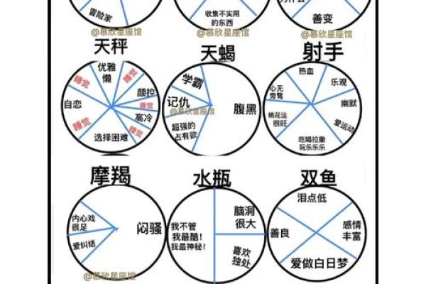 12上升星座如何拥有舒适人生？这个星座的自我关爱能力，建议好好学习！