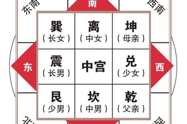 房屋风水缺方