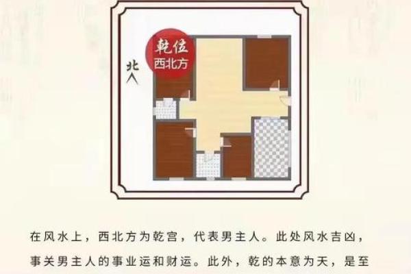 房屋风水缺方