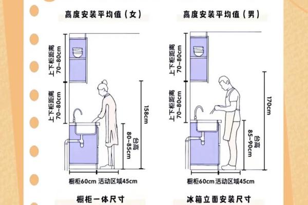 厨房的最佳方位选择