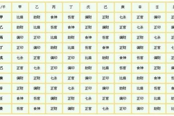 女生八字旺