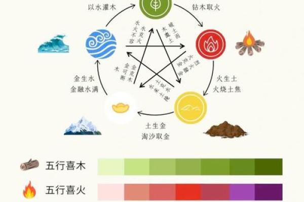 女生八字旺