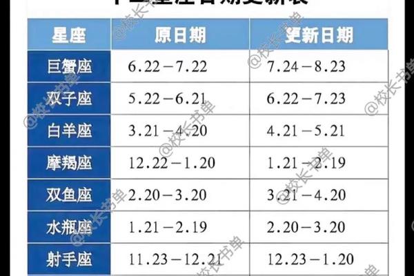 qq每天星座运势查询