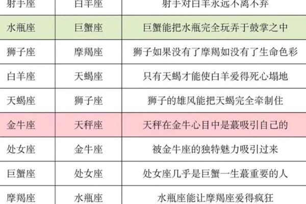 十二星座都适合什么功夫