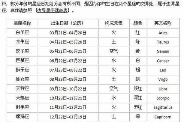 中国星座查询表阳历 星座表1月至12月