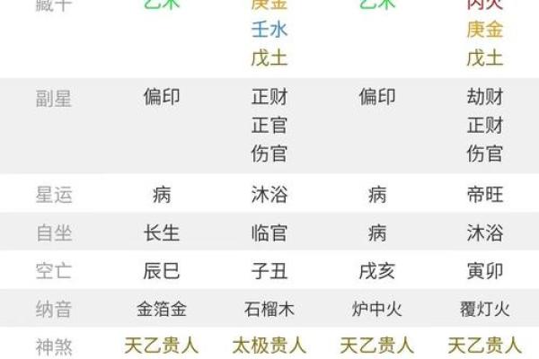 八字弱强