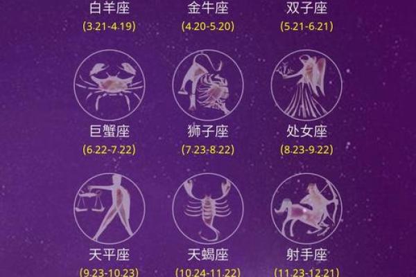 测一测，哪些星座与1200最配？