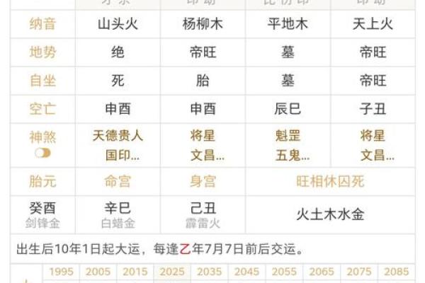 整容的八字