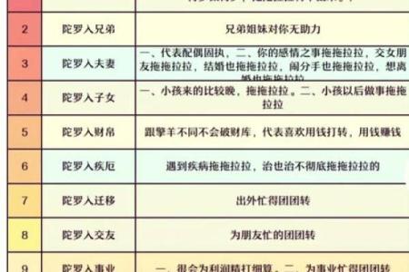 紫薇斗数煞星冲破