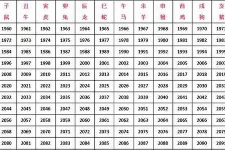 属兔的富豪出生在几月 属兔大富大贵的吉日出生