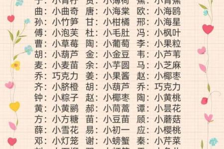 好听有个性的小名都是有哪些-姓名学-华易网姓名