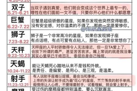 狮子座二区男女星座性格分析
