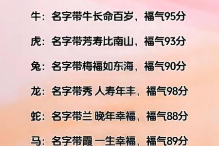 免费姓名测试打分最准,姓名打分测试免费