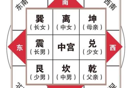房屋风水缺方