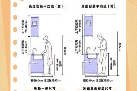 厨房的最佳方位选择