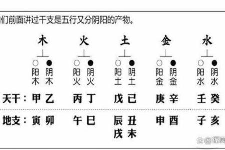 八字看克母