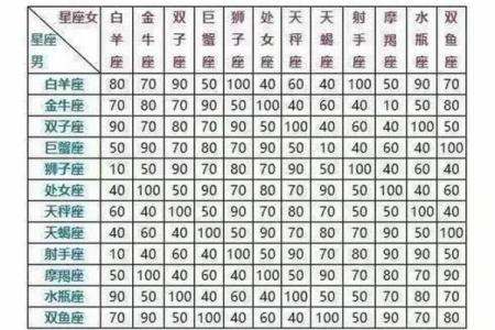 姓名配对的指数有多高 姓名配对准确率？