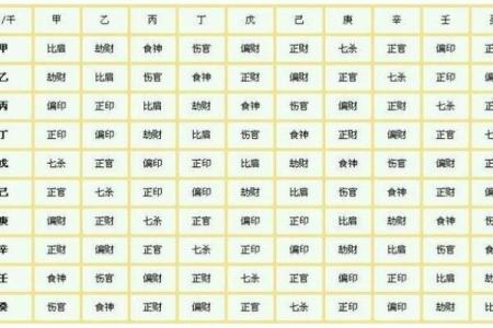 女生八字旺