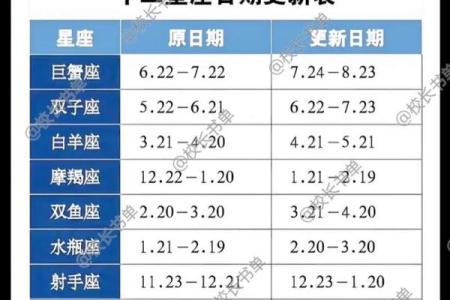qq每天星座运势查询