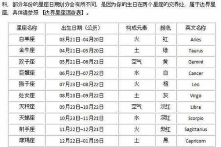 中国星座查询表阳历 星座表1月至12月