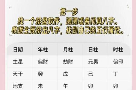 八字弱强