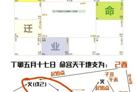 紫薇斗数看分居