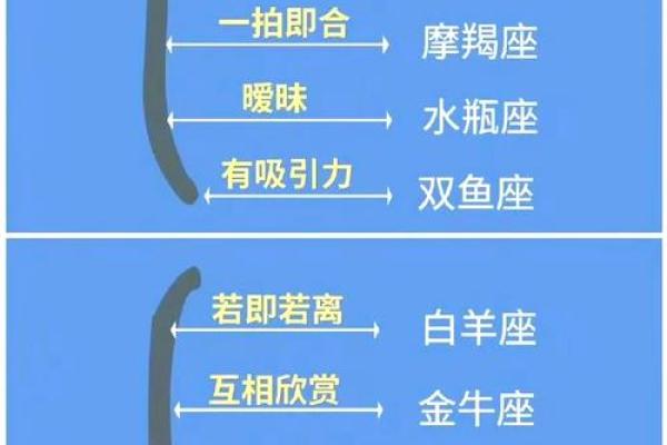 十二星座倒霉排名大揭秘！
