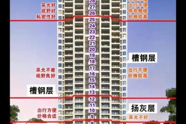 3楼不是一般人能住的城市买房风水注意事项
