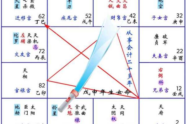 紫微斗数方外人 紫微斗数方外人同步断诀？