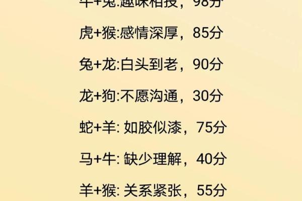 姓名配对测感情 姓名配对婚姻免费测试？